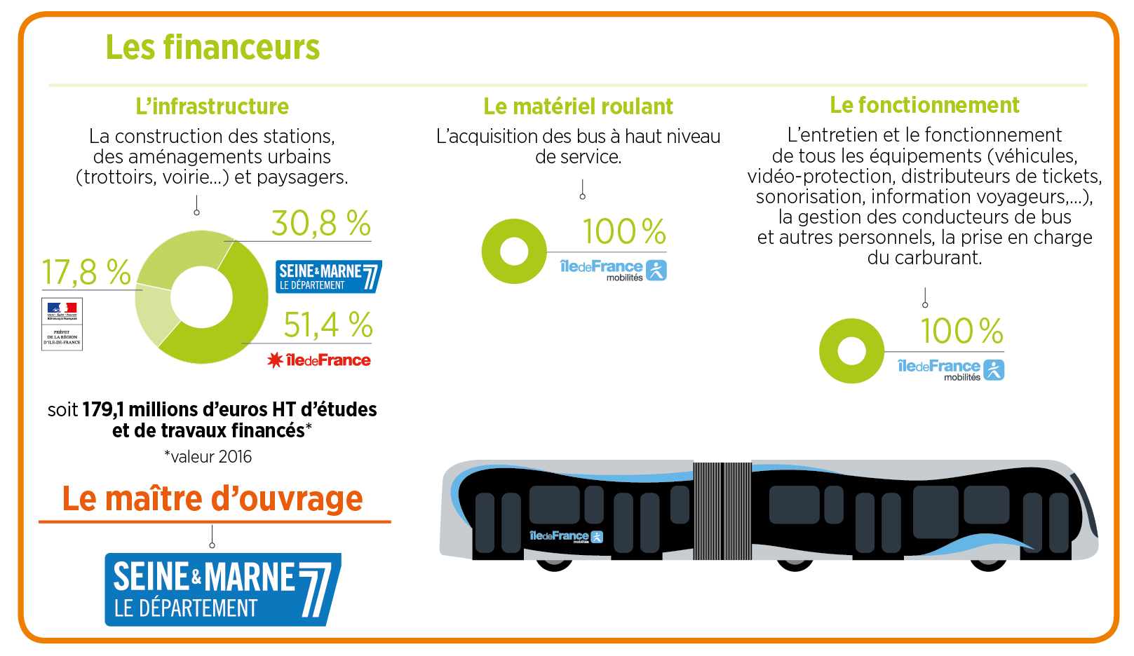 info_financeurs_1.png