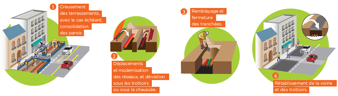 Travaux concessionnaires à Melun